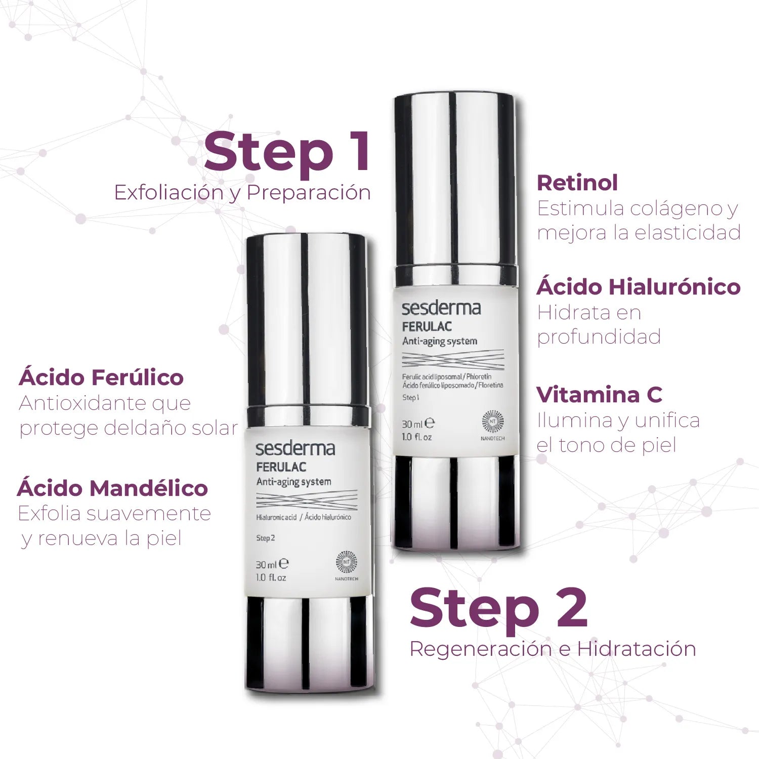 Sesderma Liposomal Ferulac Antiaging System x30ml